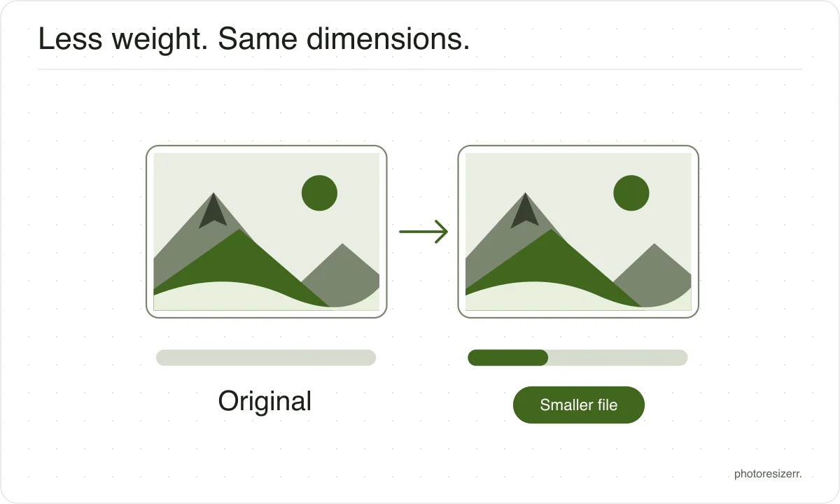 Two equal-sized landscape frames beside a decreasing file-size meter.